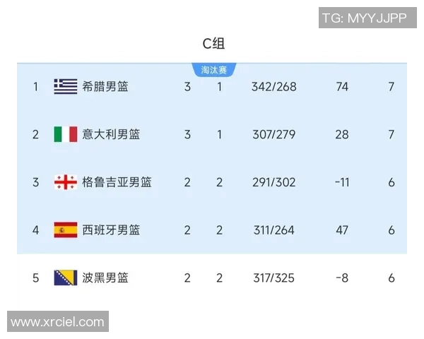 中国男篮与斯洛文尼亚比赛技术统计分析及关键数据解读